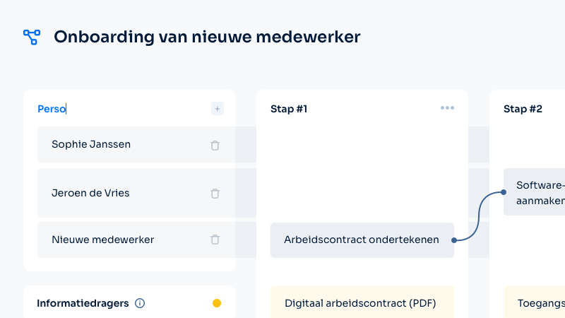 Screenshot van de functie 'Pas gemakkelijk de bron- en staptitels aan' van Makisto