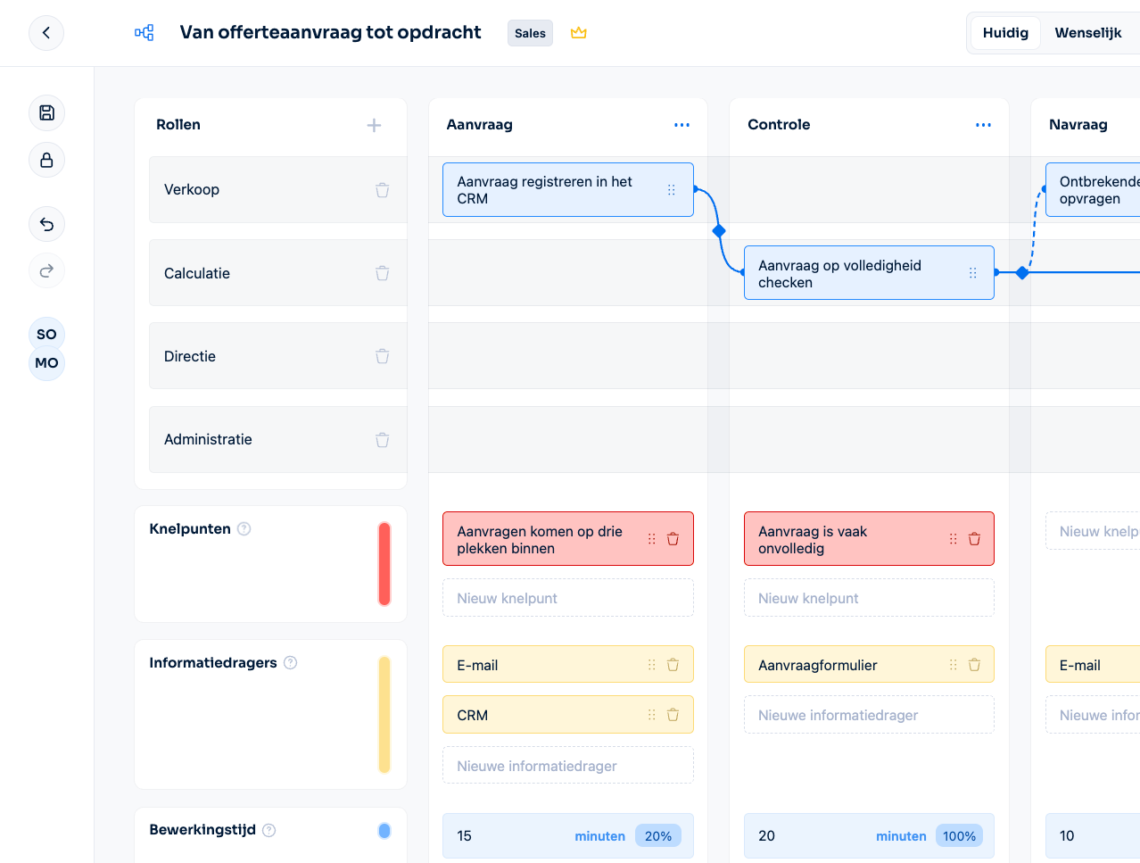 Screenshot van Makisto waarin het proces 'Van offerte tot opdracht' stap voor stap en per rol is vastgelegd