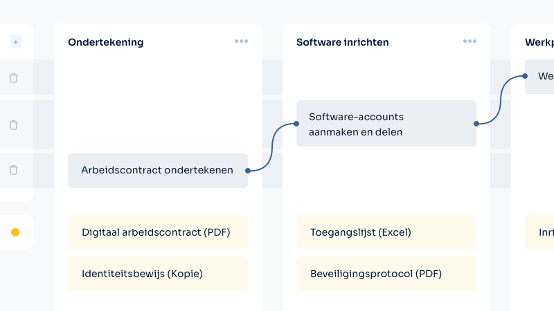 Screenshot van de functie 'Ontdek direct verbeteringen in een bedrijfsproces' van Makisto