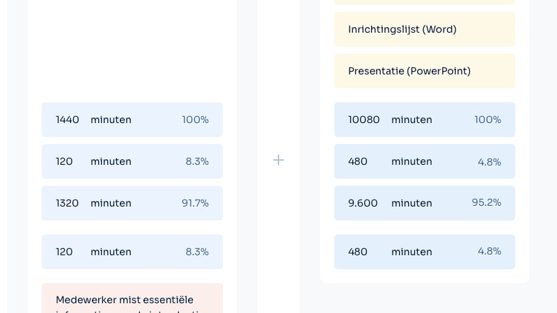 Screenshot van de functie 'Krijg gedetailleerd inzicht in alle totalen van een bedrijfsproces' van Makisto